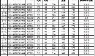 南京中医药大学泰州校区为啥分数低